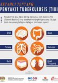 Ketahui Tentang Penyakit Tuberkulosis (TIBI)